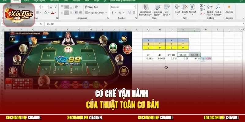 Cơ chế vận hành của thuật toán cơ bản